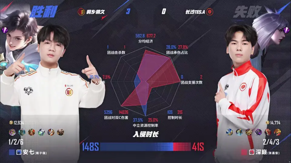 _lol职业打野选手退役名字_omg退役打野