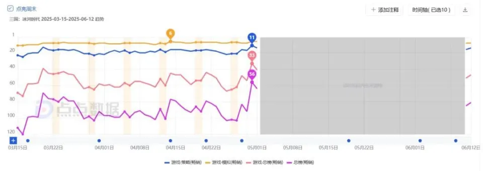 5月最挣钱的SLG：连续半年增长的头部产品被清榜；点点互动两款产品会师TOP10__5月最挣钱的SLG：连续半年增长的头部产品被清榜；点点互动两款产品会师TOP10