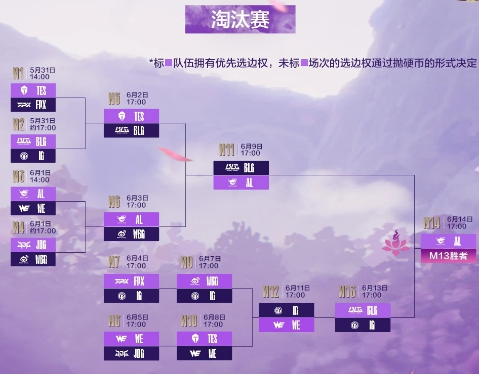 2025年LPL春季赛BLG与iG争最后MSI门票！谁能逆袭？