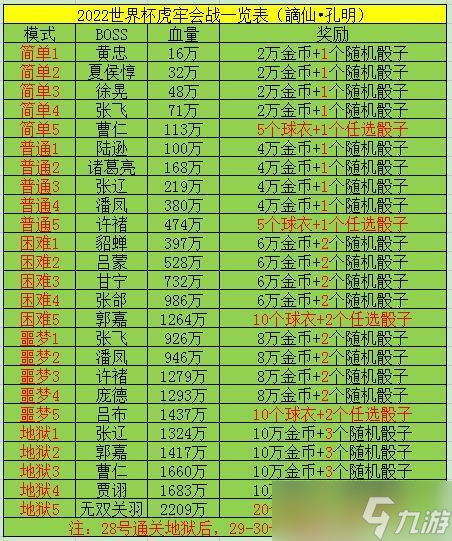 三国战纪风云再起单人攻略_风云再起三国战纪视频_