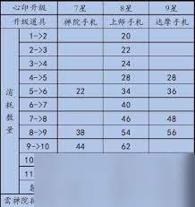 这就是江湖心印玩法大揭秘？独特体验等你开启
