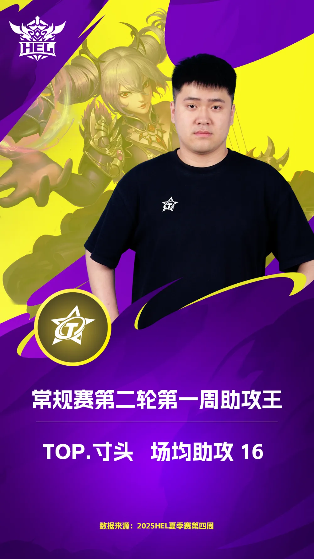 英魂之刃HEL2025第四周榜单出炉：长发周最佳，铁扇公主禁用率最高_英魂之刃HEL2025第四周榜单出炉：长发周最佳，铁扇公主禁用率最高_