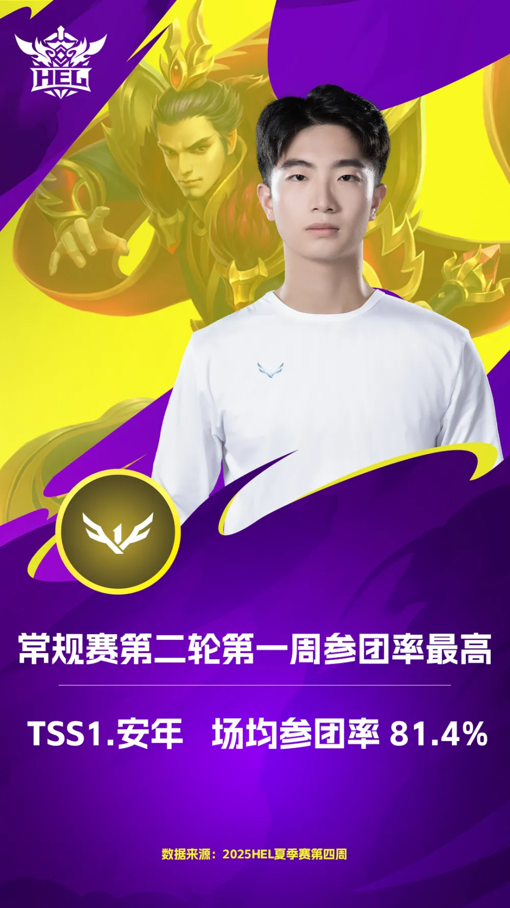 _英魂之刃HEL2025第四周榜单出炉：长发周最佳，铁扇公主禁用率最高_英魂之刃HEL2025第四周榜单出炉：长发周最佳，铁扇公主禁用率最高