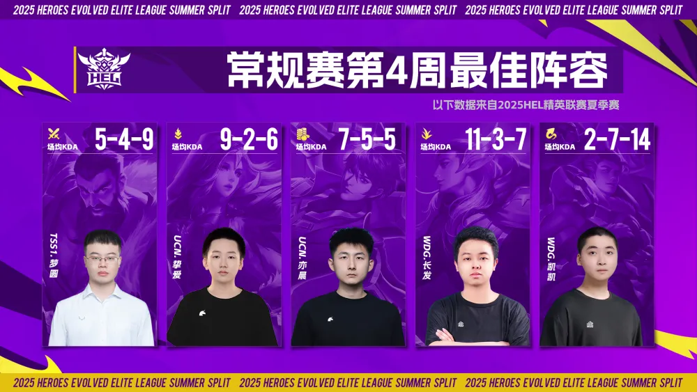 _英魂之刃HEL2025第四周榜单出炉：长发周最佳，铁扇公主禁用率最高_英魂之刃HEL2025第四周榜单出炉：长发周最佳，铁扇公主禁用率最高