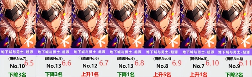 6月流水暴跌引真爱党痛批！策划大招6.19施放能逆转？