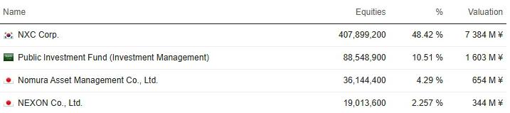 腾讯6000万收购__腾讯收购zynga