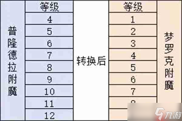 仙境传奇转生材料在哪打__仙境传说手游转生