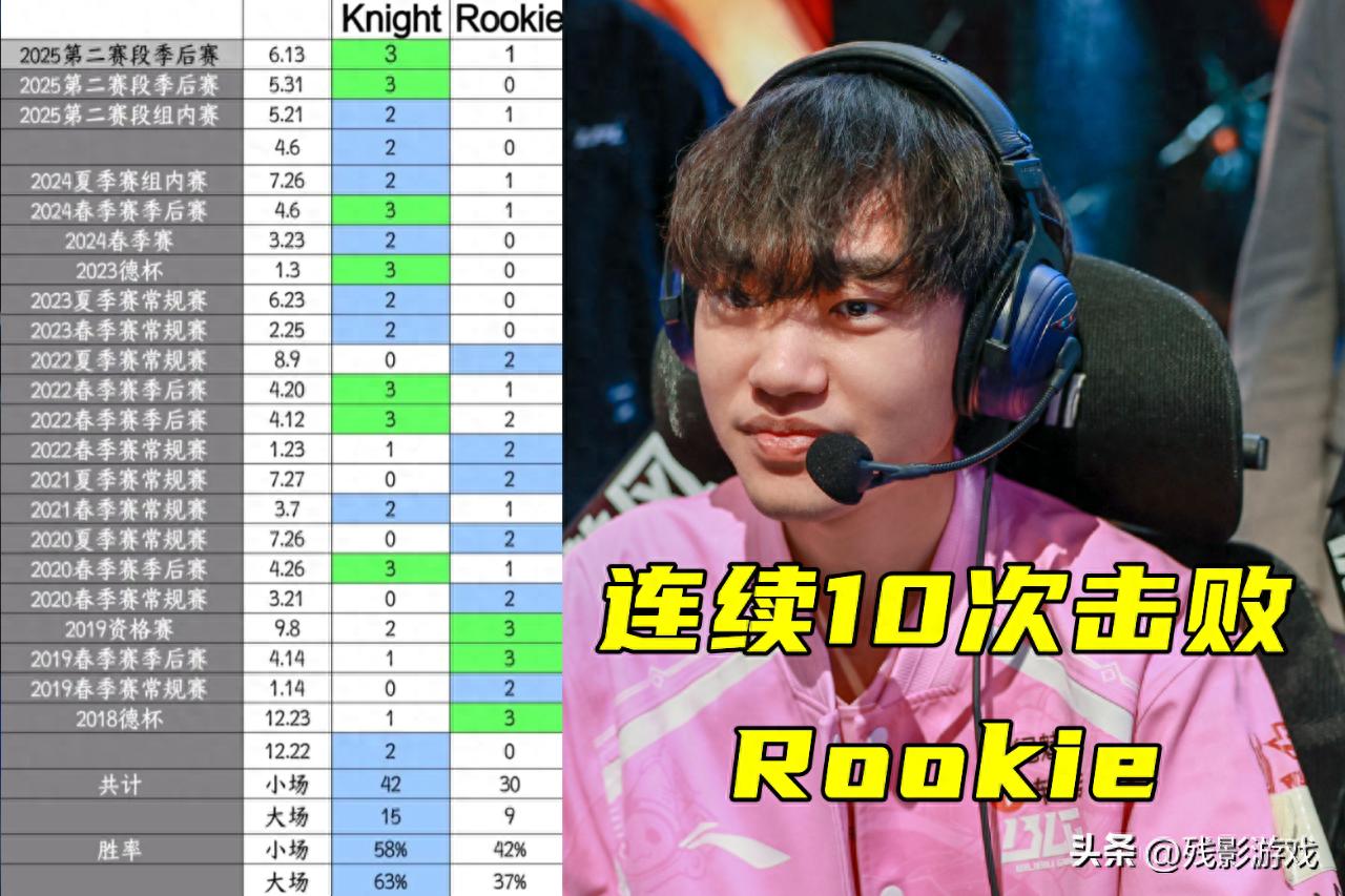 BLG 3-1 战胜 IG！Knight 十连胜 Rookie？这场比赛有多精彩