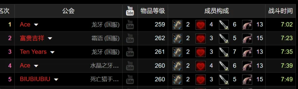 魔兽世界巫妖王之怒怀旧服 ICC 团本！Ace 公会凭何国服首次极限击杀？