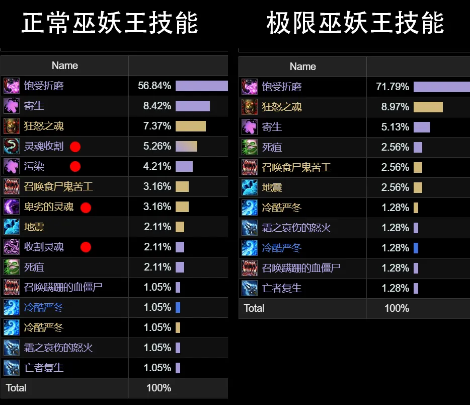 魔兽世界击杀进度网站__魔兽世界击杀排行榜