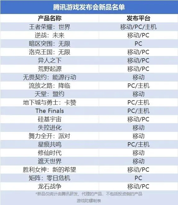 腾讯pc端游戏大全__腾讯出的端游吃鸡叫什么