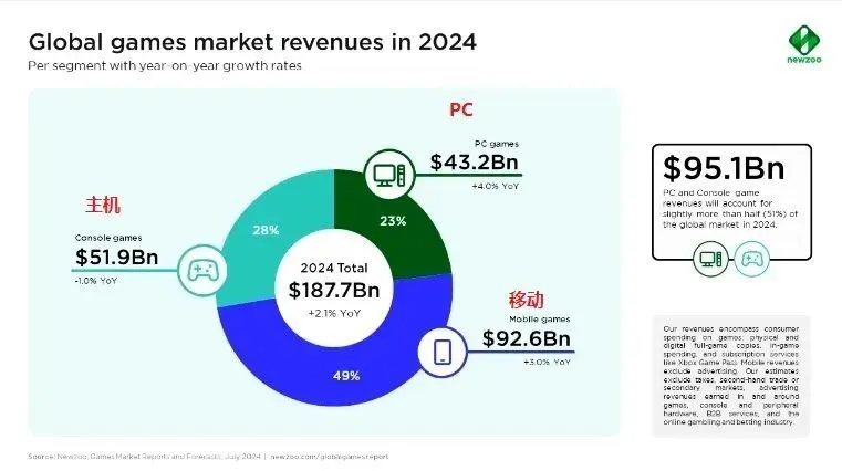 腾讯pc端游戏大全__腾讯出的端游吃鸡叫什么