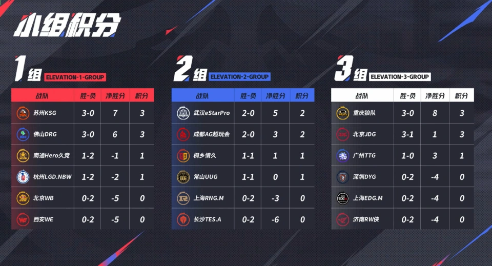 _连胜为什么会连败_连胜结束