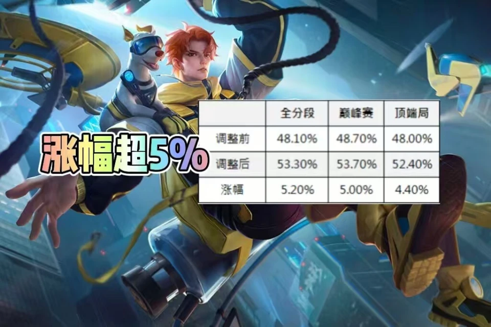 _审判天使双路胜率登顶_新版封神榜杨戬