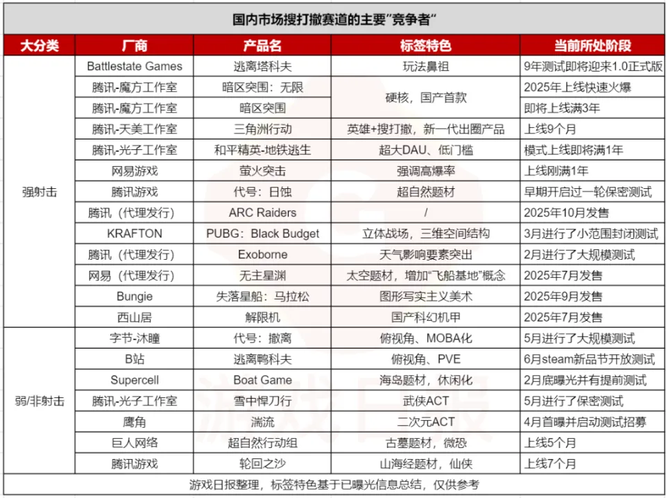 鹰角裁员，暴露了中小团队做搜打撤面临的“甜蜜毒药”_鹰角裁员，暴露了中小团队做搜打撤面临的“甜蜜毒药”_