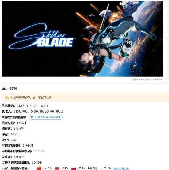 _晨报|曝Xbox掌机10月发售 剑星PC版中国玩家占63%_晨报|曝Xbox掌机10月发售 剑星PC版中国玩家占63%