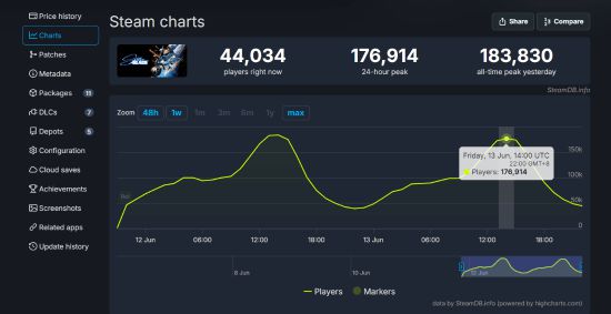 晨报|曝Xbox掌机10月发售 剑星PC版中国玩家占63%__晨报|曝Xbox掌机10月发售 剑星PC版中国玩家占63%