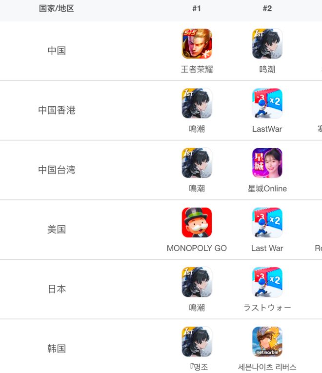《鸣潮》2.4真来了？我必须立刻随地“大小变”！__《鸣潮》2.4真来了？我必须立刻随地“大小变”！
