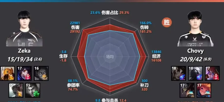 BIN击败IG后采访发狂！MSI卫冕冠军喊话全华班，Chovy数据太夸张_BIN击败IG后采访发狂！MSI卫冕冠军喊话全华班，Chovy数据太夸张_