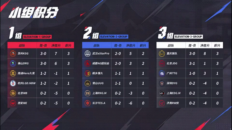 火箭22连胜被终结__22连胜被终结