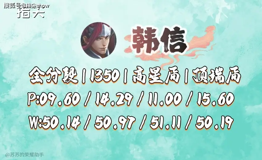 国服韩信胜率__国服韩信分数