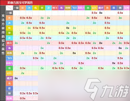 宝可梦世界里的创世神阿尔宙斯，对战属性克制有多复杂？