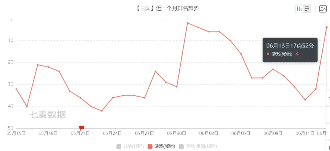游戏发行压力山大！B站 凭啥能在三国：谋定天下发行中玩出花？