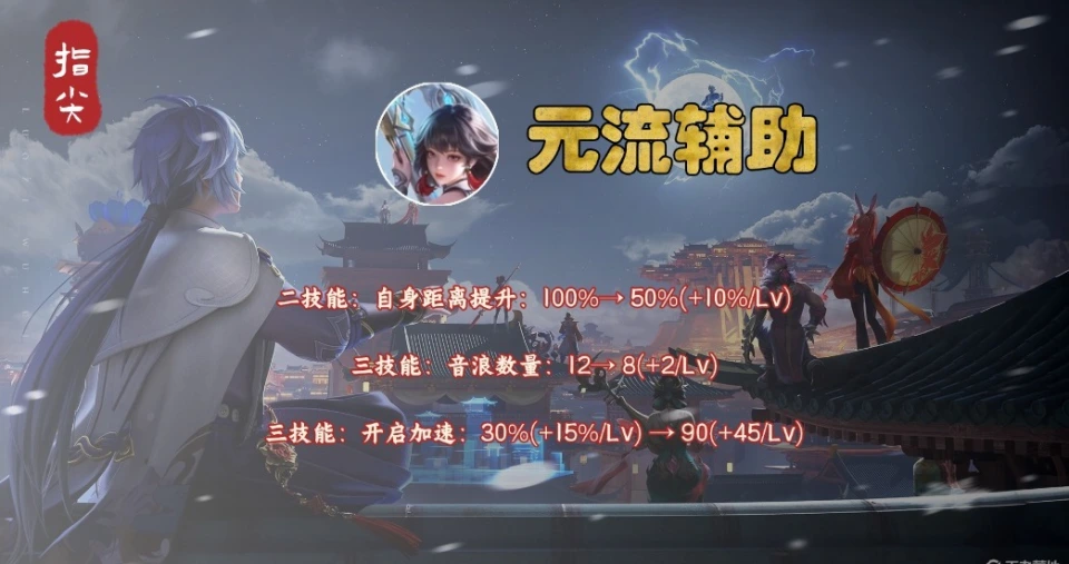 体验服13日更新！英雄、装备大革新，这是要闹哪样？