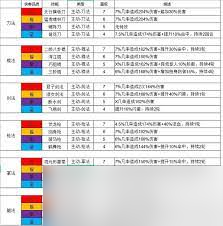 _江湖核心技能腿法是哪个_江湖招式大全