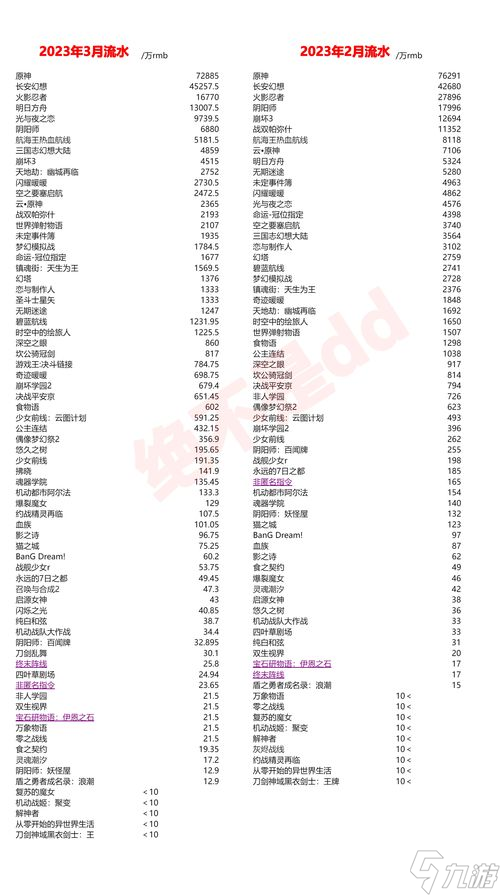手游圈谁赚得盆满钵满？哪款游戏流水数字能吓哭你？速来围观