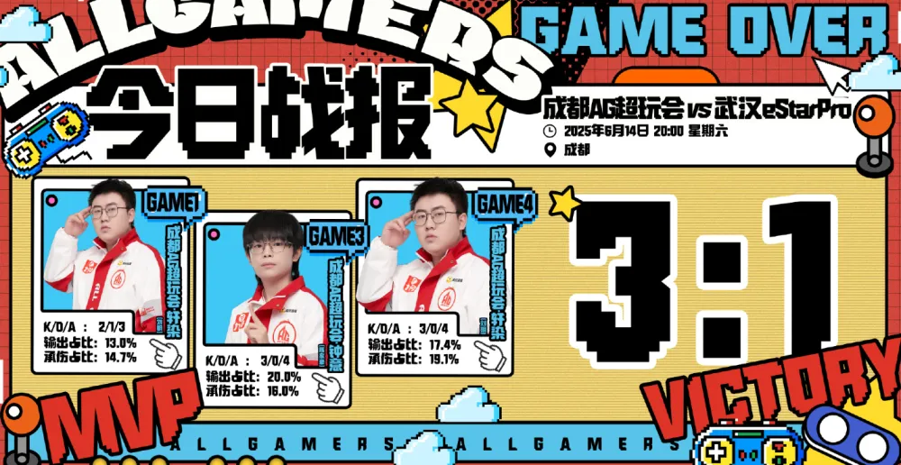 AG3-1战胜estar豪取17连胜！一诺出装亮眼，cat却体验不佳？