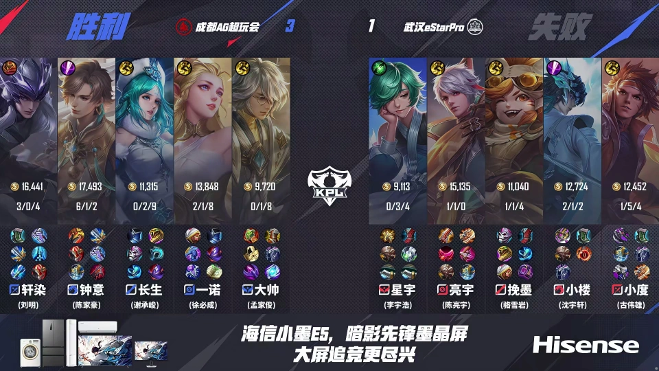 AG3-1estar豪取17连胜，cat打两局被换下，一诺改投刀派__AG3-1estar豪取17连胜，cat打两局被换下，一诺改投刀派