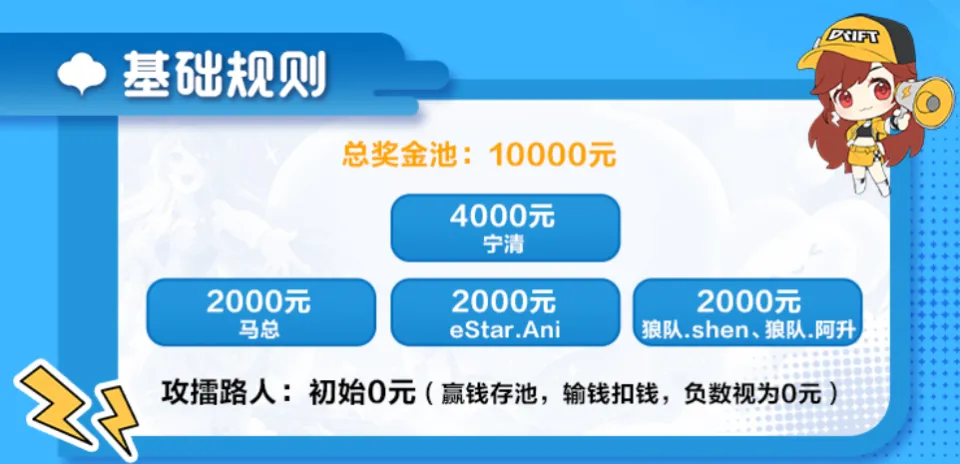 赏金赛免费__赏金王是什么意思