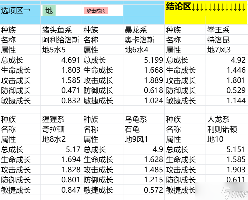 石器时代觉醒！还在纠结哪个宠物最强？这查询器快用起来