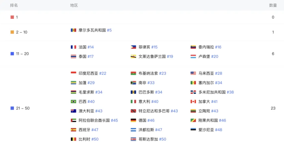 心动自研新游伊瑟4天收入破1400万！背后营销策略大揭秘？