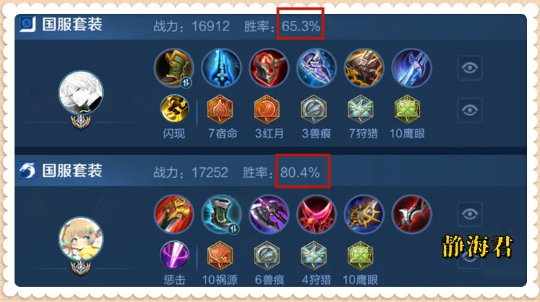lol射手胜率_射手胜率榜_