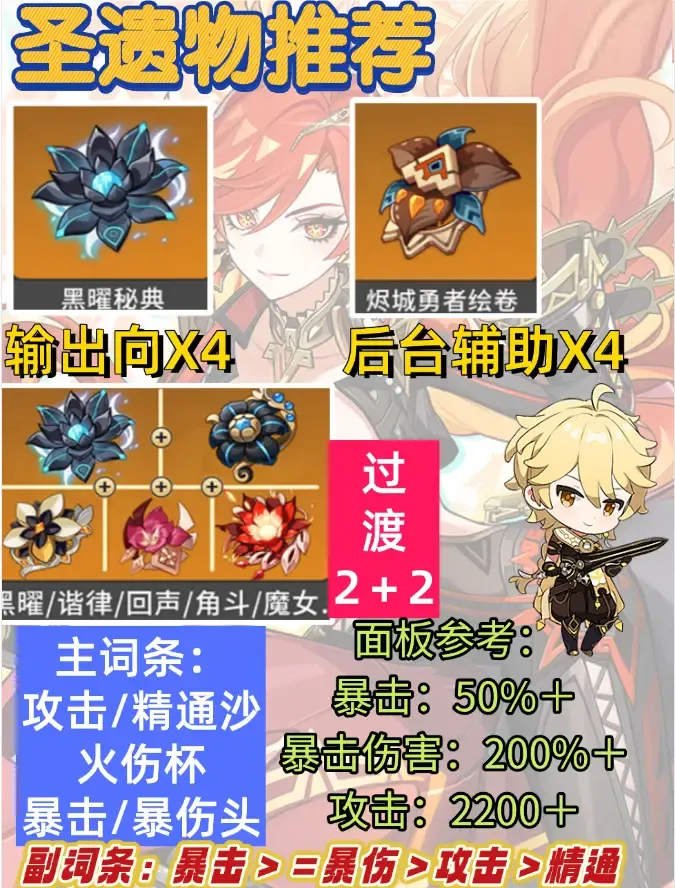_抽卡攻略_卡池抽卡