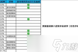 江湖八荒刀玩法大揭秘！选对主心法和流动气脉有多重要？