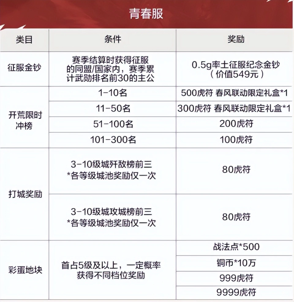 _率土之滨甩了一个亿打造SLG的618，这么壕气这让其他厂商怎么跟？_率土之滨甩了一个亿打造SLG的618，这么壕气这让其他厂商怎么跟？