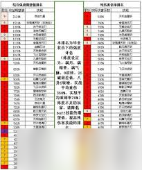 在这就是江湖里，玉该咋花？消费玉优先排名攻略来了
