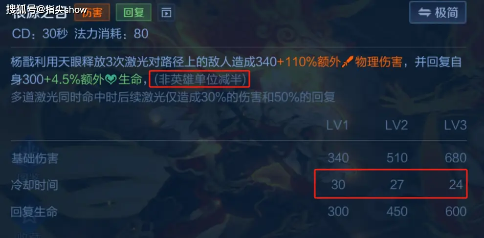 杨戬法天象地版本上线，数据削弱却爆种？背后原因引人深思