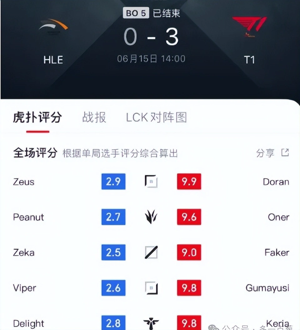 大爆冷!HLE无缘MSI,T1拿下最后一张MSI门票,多兰又王朝了__大爆冷!HLE无缘MSI,T1拿下最后一张MSI门票,多兰又王朝了
