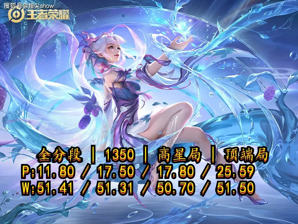 _射手削弱王者荣耀_射手被削弱