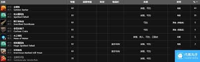 魔兽世界钓斑点魔尾鱼？这些宝藏钓点你都知道吗