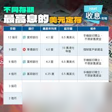 定存宝与定期存款区别大揭秘！你真的了解吗？