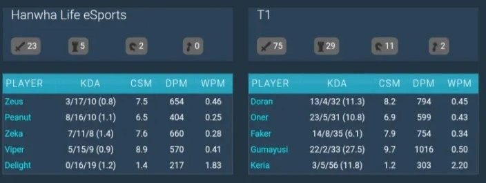 3-0爆杀HLE拿下MSI门票，现在告诉我：T1两连冠靠的还是Zeus吗？__3-0爆杀HLE拿下MSI门票，现在告诉我：T1两连冠靠的还是Zeus吗？