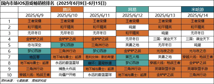 大厂模拟经营新作玩家暴跌98%；Steam热门游戏前十含腾量达50%｜Fighting周报_大厂模拟经营新作玩家暴跌98%；Steam热门游戏前十含腾量达50%｜Fighting周报_