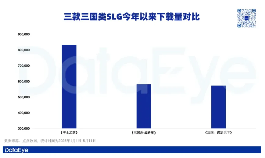 运营 10 年的 SLG 手游率土之滨凭啥还能半年狂收 80 万次下载？