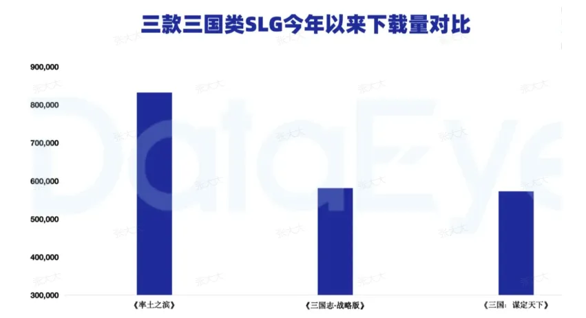 230多台服务器爆满！《率土》青春服掀桌操作，让逼氪友商破防了__230多台服务器爆满！《率土》青春服掀桌操作，让逼氪友商破防了