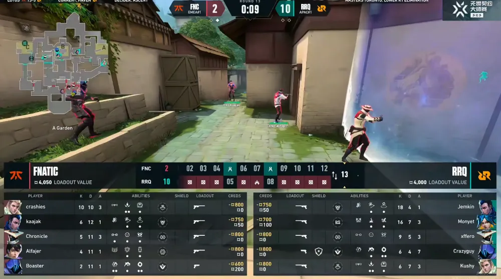 _VCT：Alfajer精准爆发上演防守四杀，FNC 2-1淘汰RRQ_VCT：Alfajer精准爆发上演防守四杀，FNC 2-1淘汰RRQ